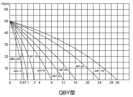 QBY-50Ĥ-QBYĤó